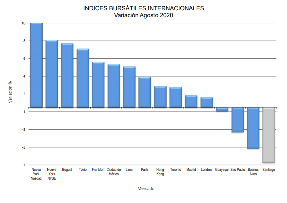 1689_captura_grafico_ipsa_ago.png