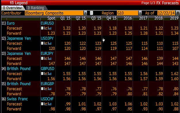 2012_fx_forecast.png