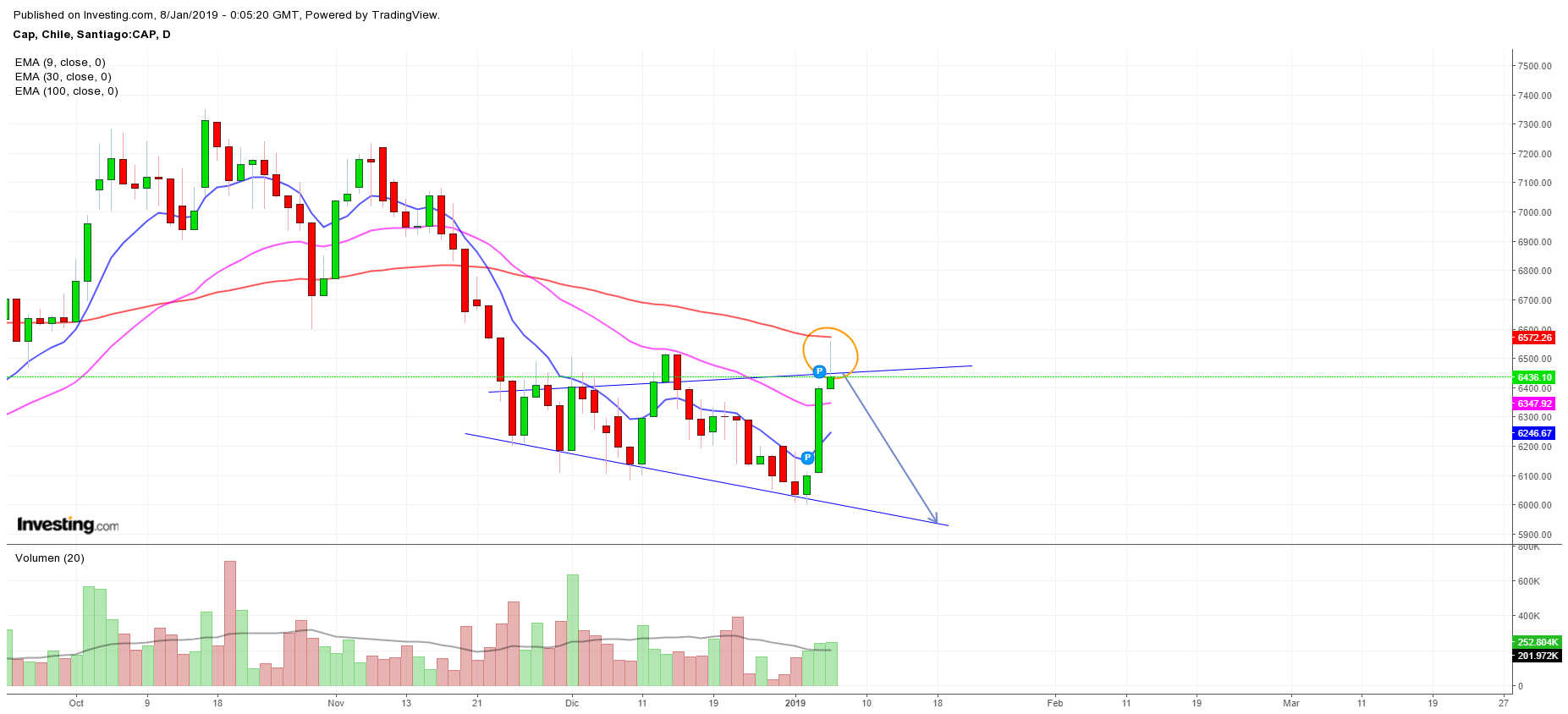 2976_cap_bearish.png