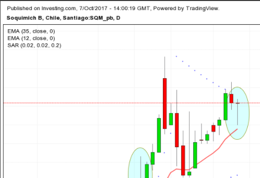2976_doji_sqm.png