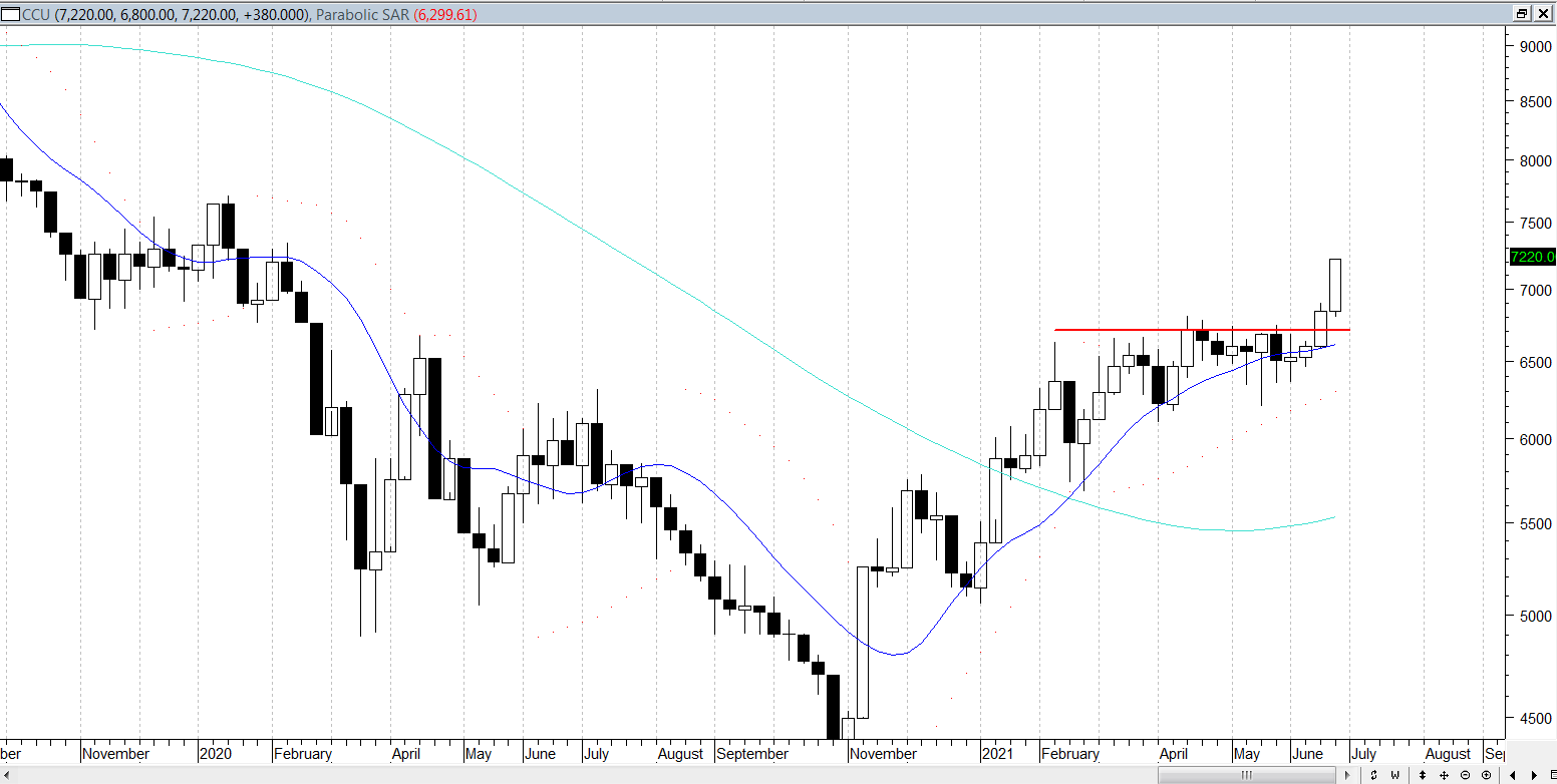 370_ccu240621semanal.png