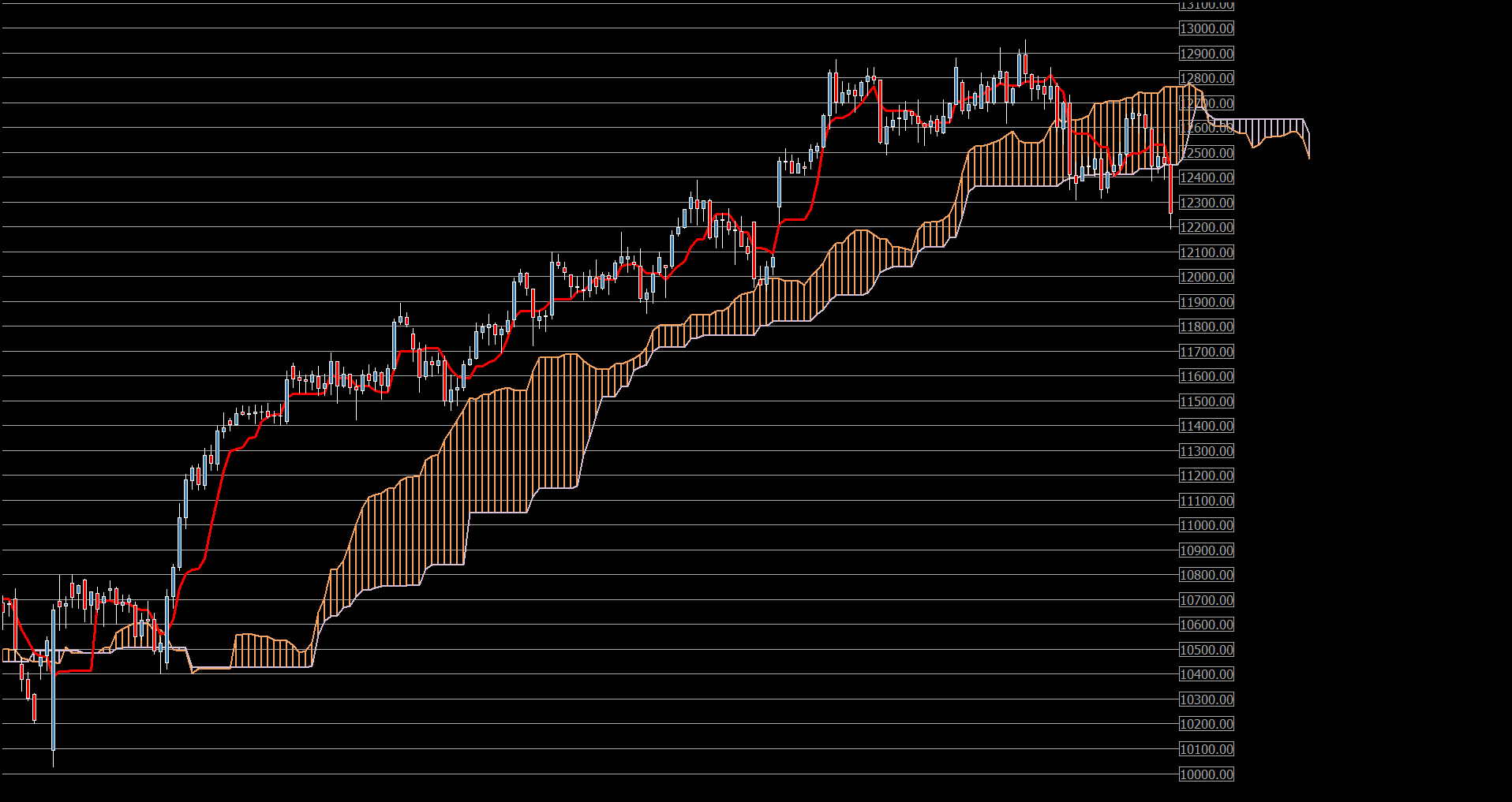 3830_dax30daily.png
