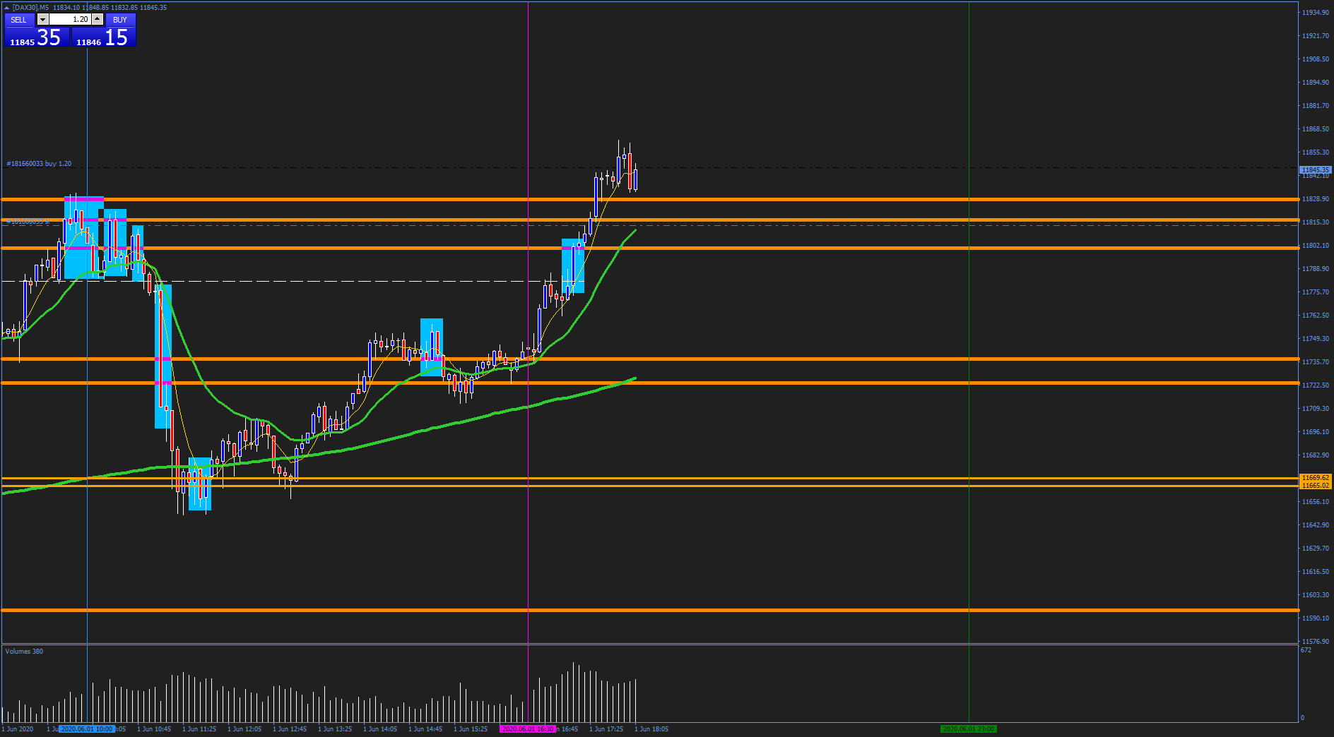 3830_dax30m5break.png