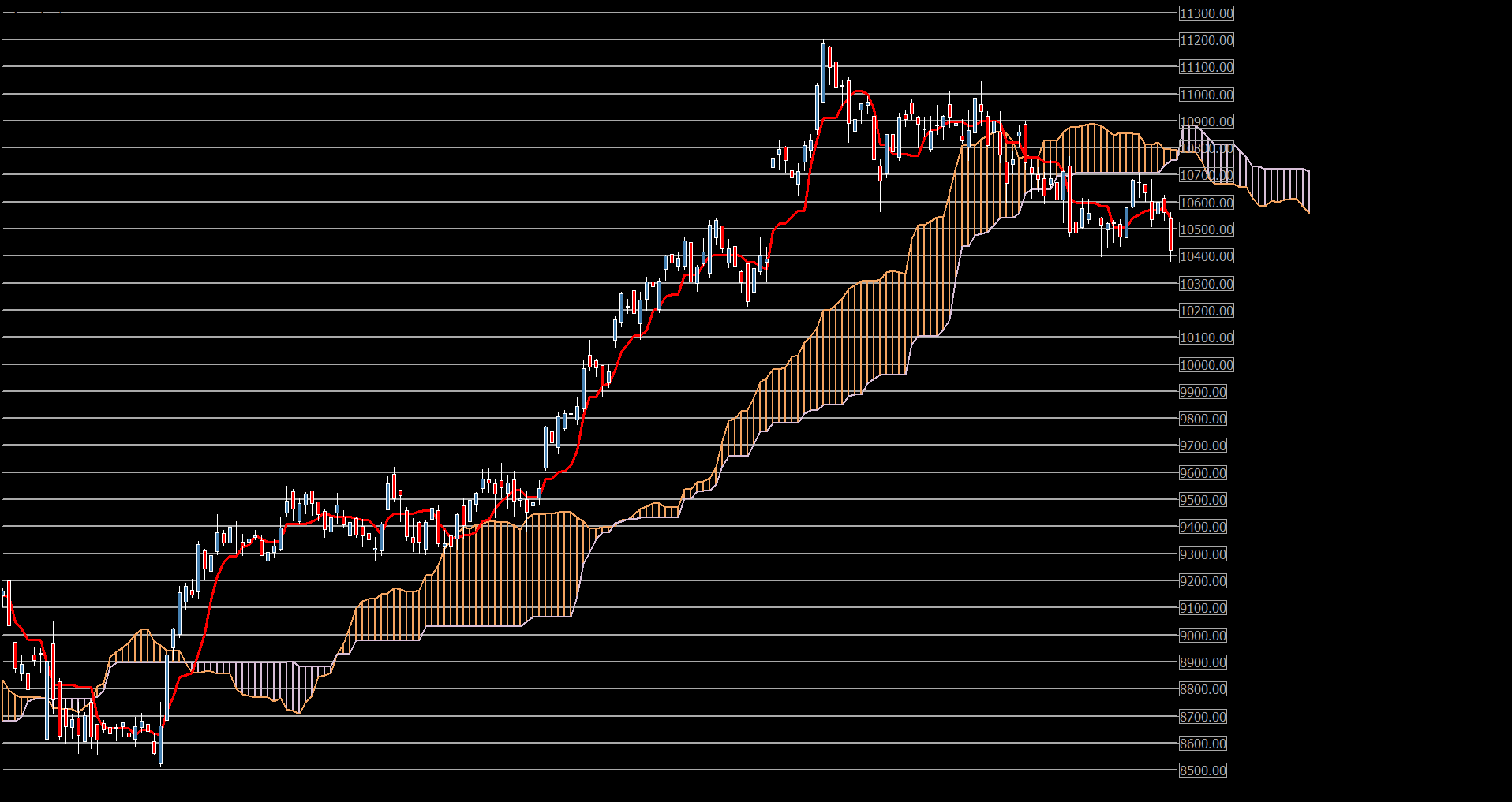 3830_ibex35daily.png