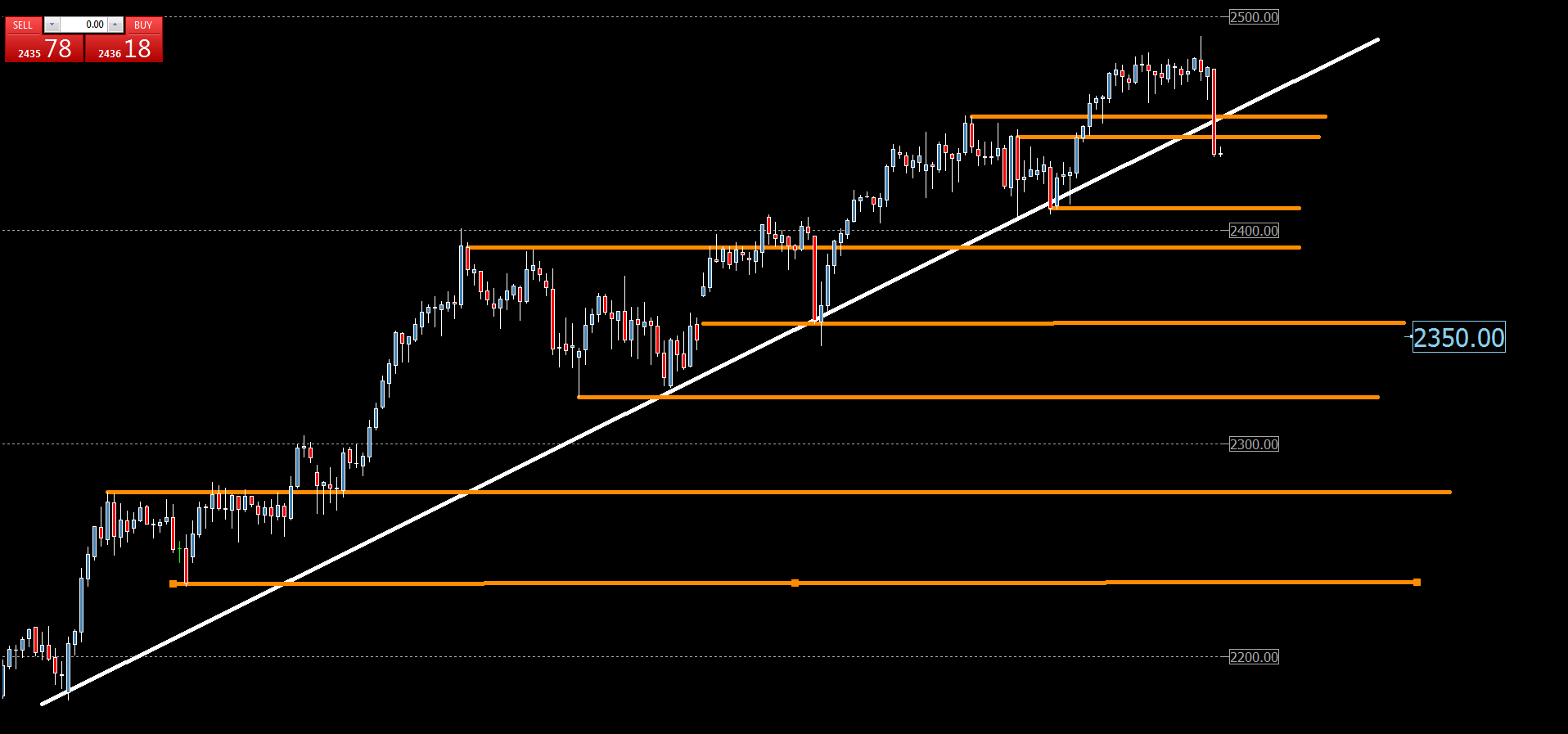 3830_sp500daily.png