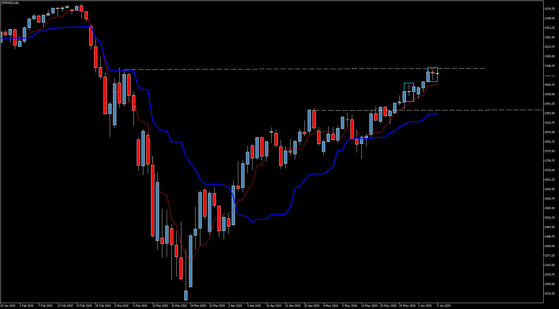 3830_sp500dailyseamforodoji.png