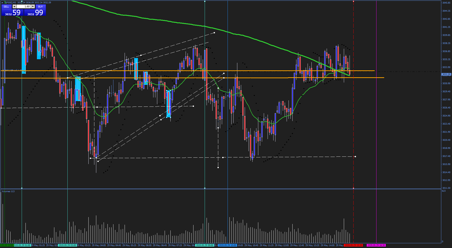 3830_sp500m5usanews29_mayo.png