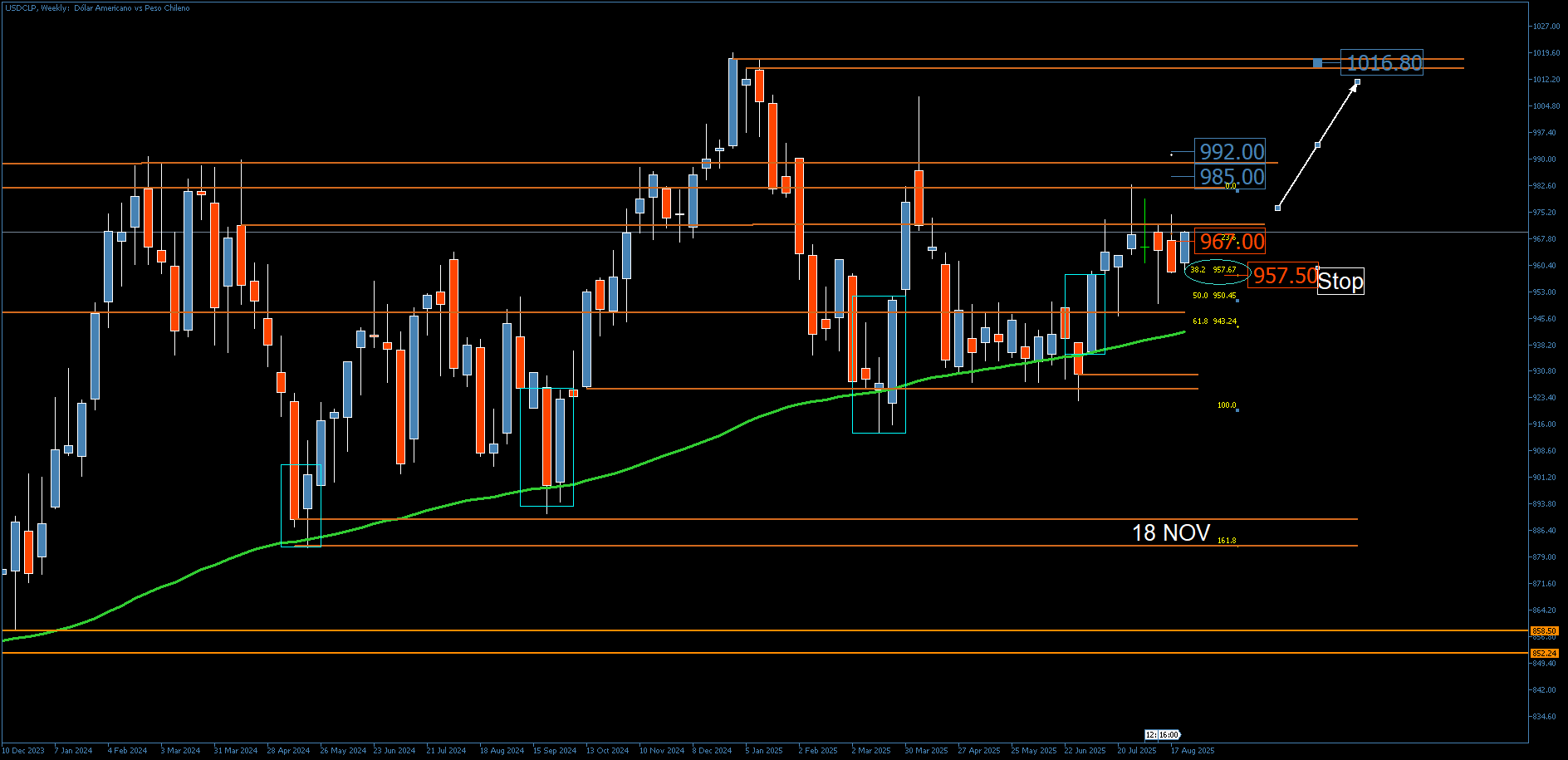 3830_usdclp101680.png