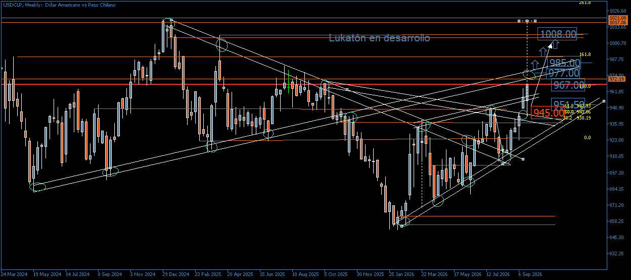 3830_usdclpactualziado.png
