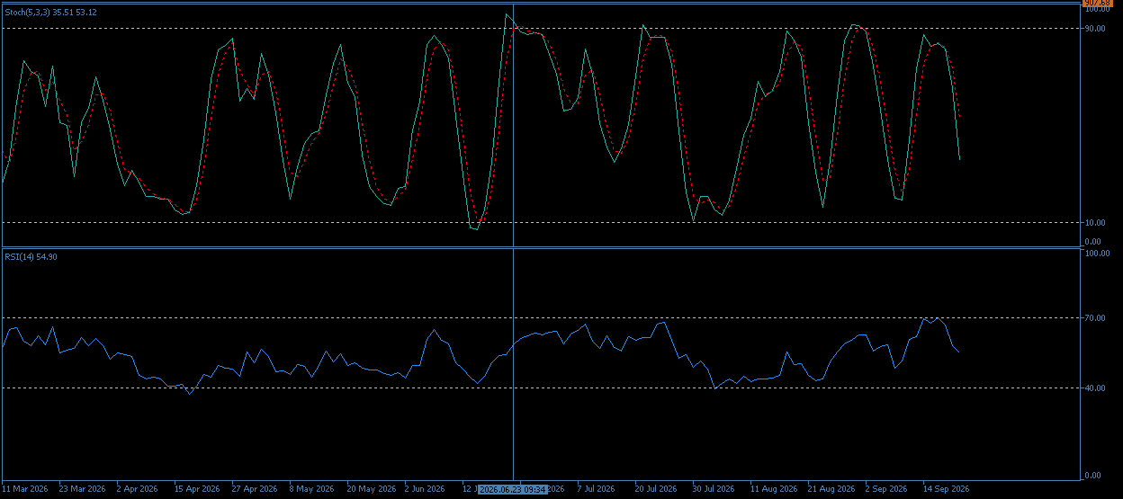 3830_usdclpdaily922.png