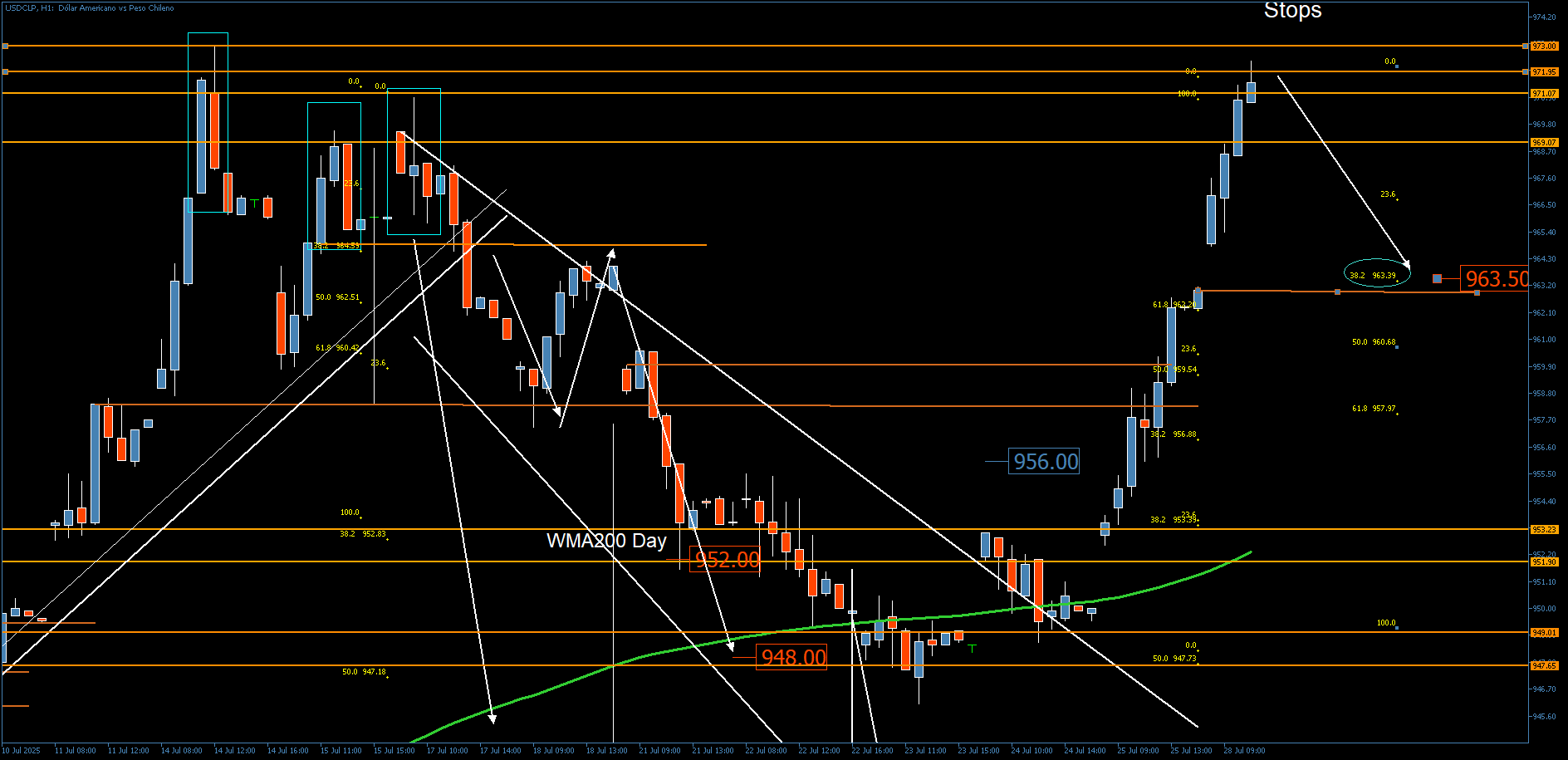 3830_usdclph1lunes_28.png