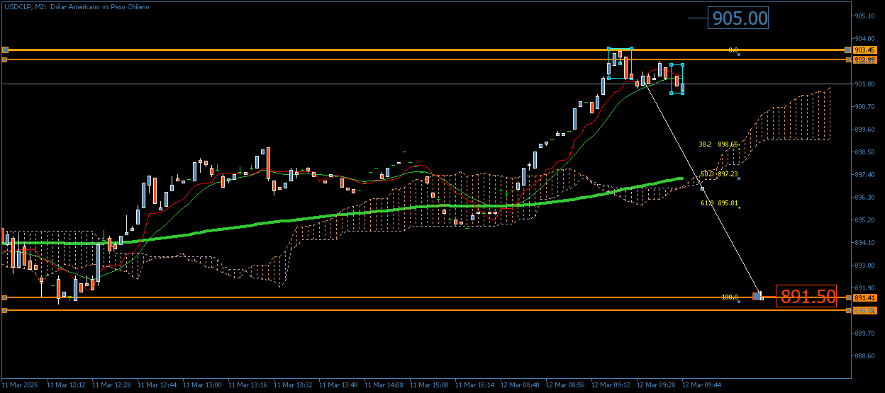 3830_usdclpm2trade12_marzo.png