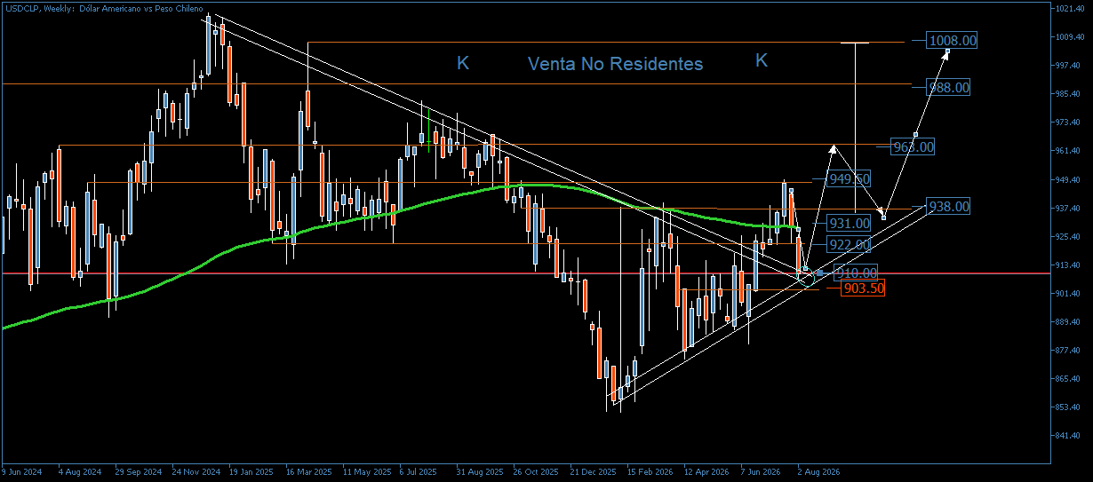 3830_usdclpmenos_riesgo.png