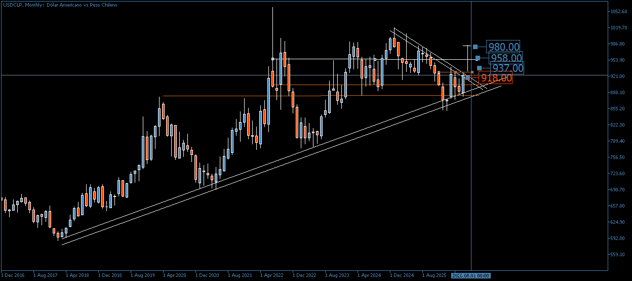3830_usdclpserio.png