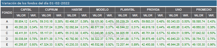 44100_20220201_variacion.png