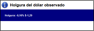 44100_20220202_holguradolar.png