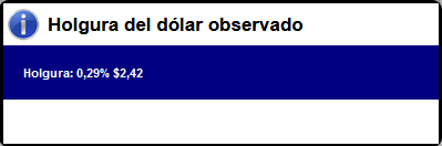 44100_20220203_holguradolar.png