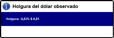 44100_20220208_holguradolar.png