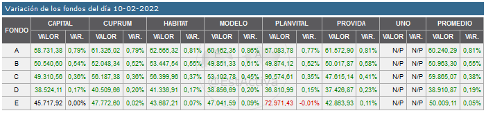 44100_20220210_variacion.png
