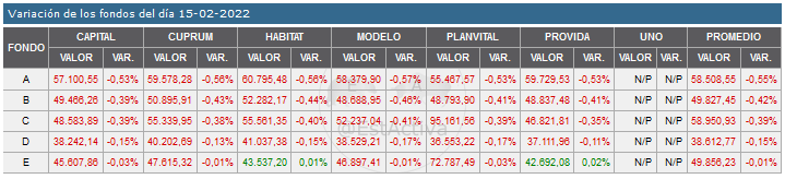 44100_20220215_variacion.png
