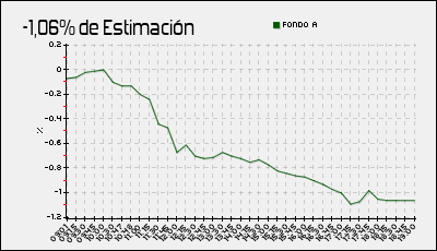 44100_20220216_comportamientoest.png