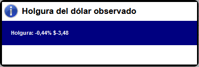 44100_20220216_holguradolar.png