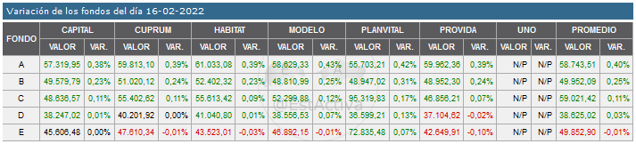 44100_20220216_variacion.png