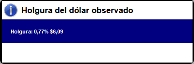 44100_20220217_holguradolar.png