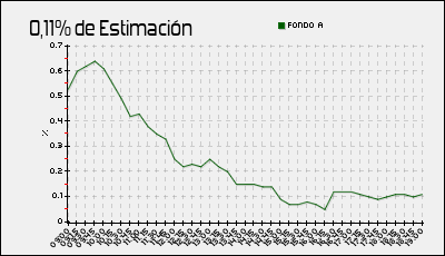 44100_20220218_comportamientoest.png