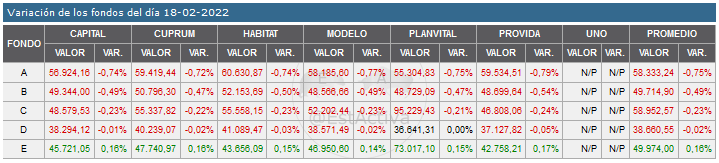 44100_20220218_variacion.png