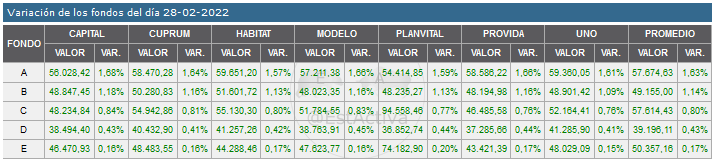 44100_20220228_variacion.png