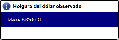 44100_20220301_holguradolar.png