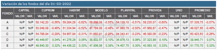 44100_20220301_variacion.png