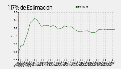 44100_20220330_comportamientoest.png