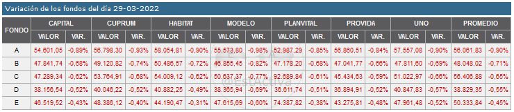 44100_20220330_variacion.png