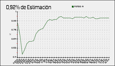 44100_20220530_comportamientoest.png