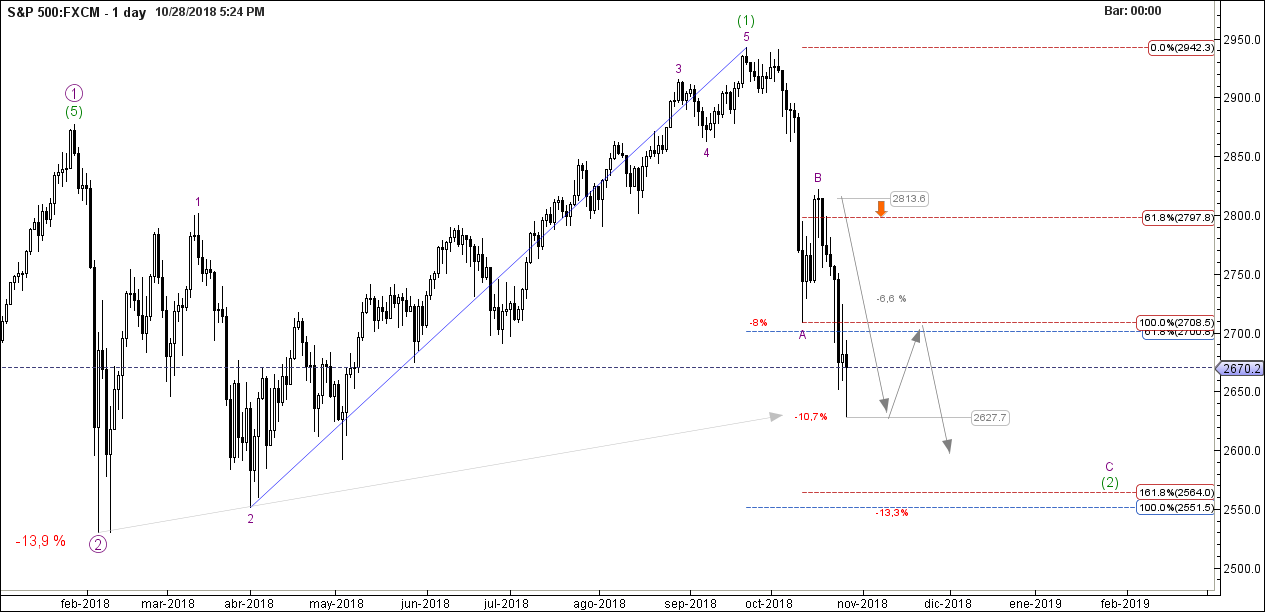 456_spx500_-_oct-28_1724_pm_1_day.png