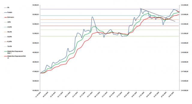 4667_grafico_2020-02-192.png