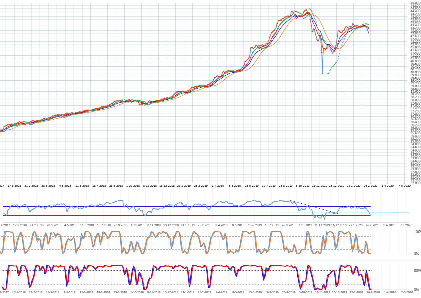 47316_20200220-habitat-e-y-estimacion-dos-dias-compressor.png