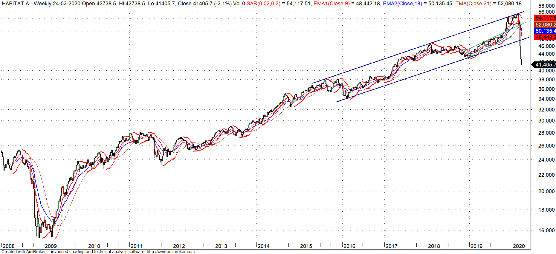 47316_20200323_habitat_a_semanal.png