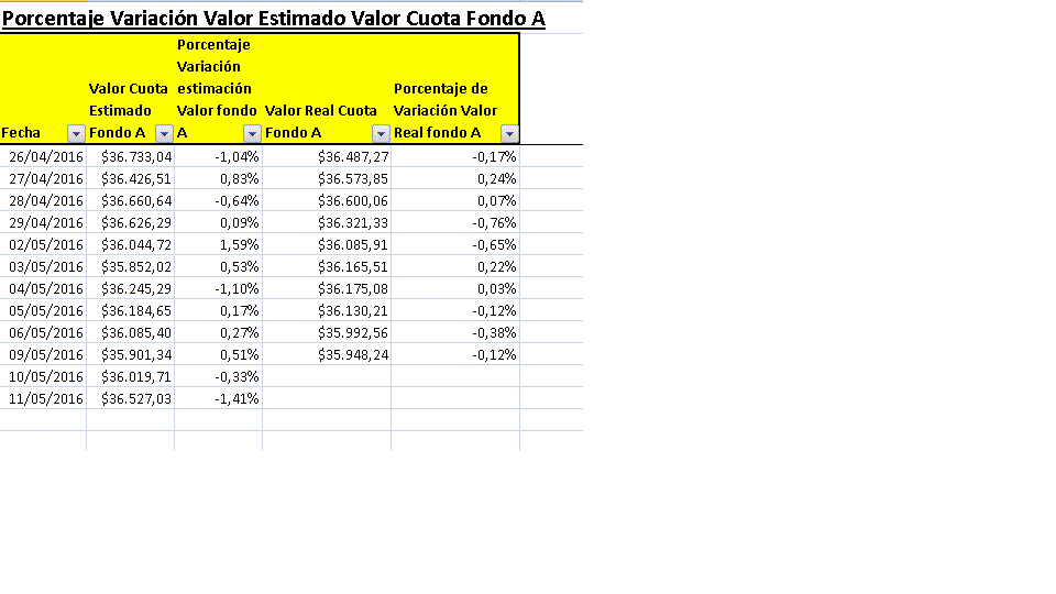 49600_porcentaje_variacion_valor_cuota_a_1005_corrcto.gif