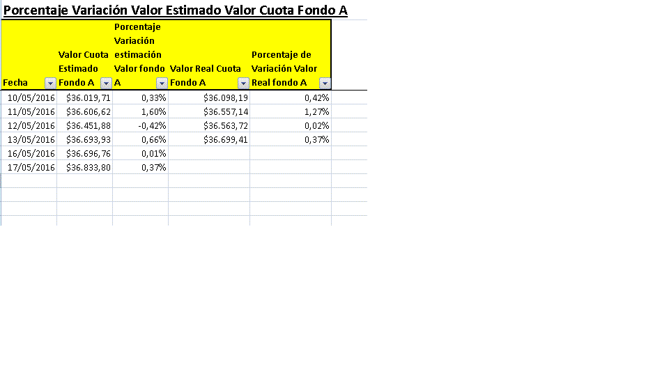 49600_porcentaje_variacion_valor_cuota_a_1605_cc.gif