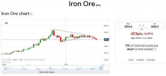 5090_iron_ore_28012021.jpg