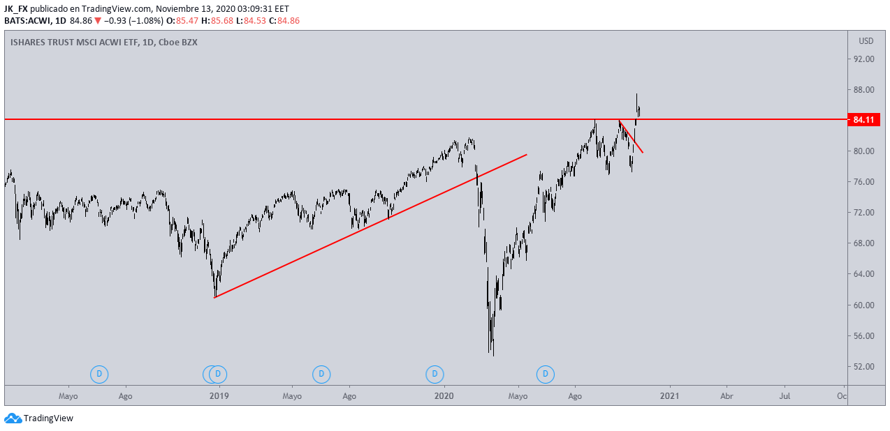 51461_ishares_trust_msci_acwi_etf_1_12112020.png