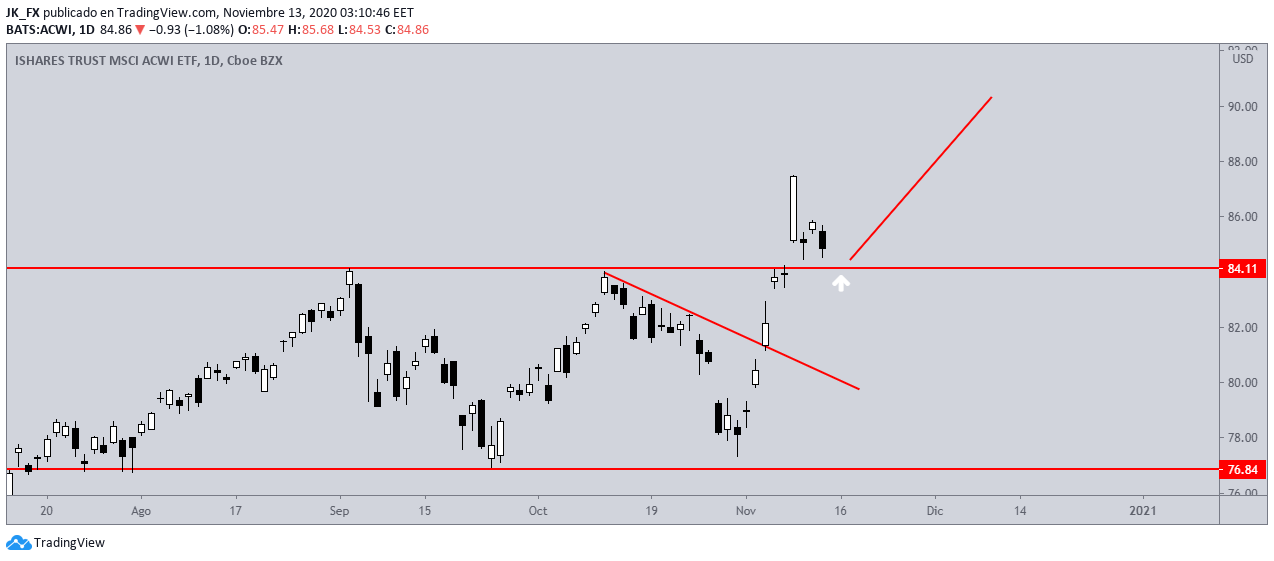 51461_ishares_trust_msci_acwi_etf_2_12112020.png