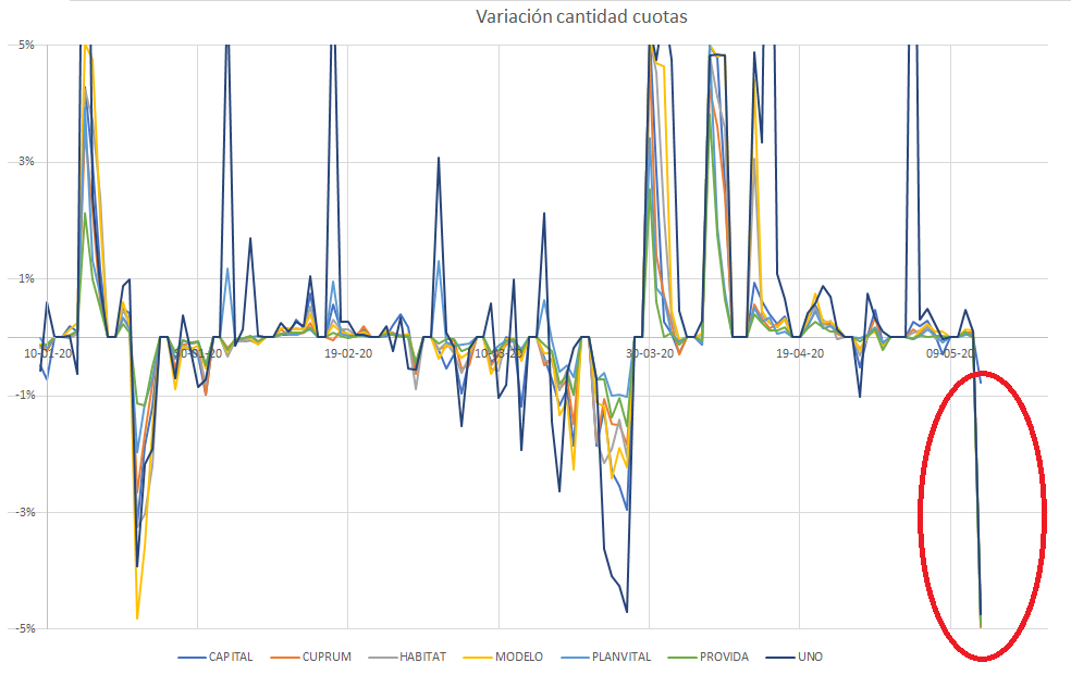 5217_variacion_afp_cuotas.png