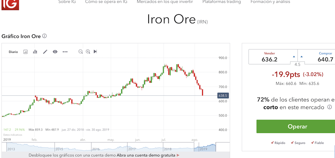 523_iron_ore_bajando.png