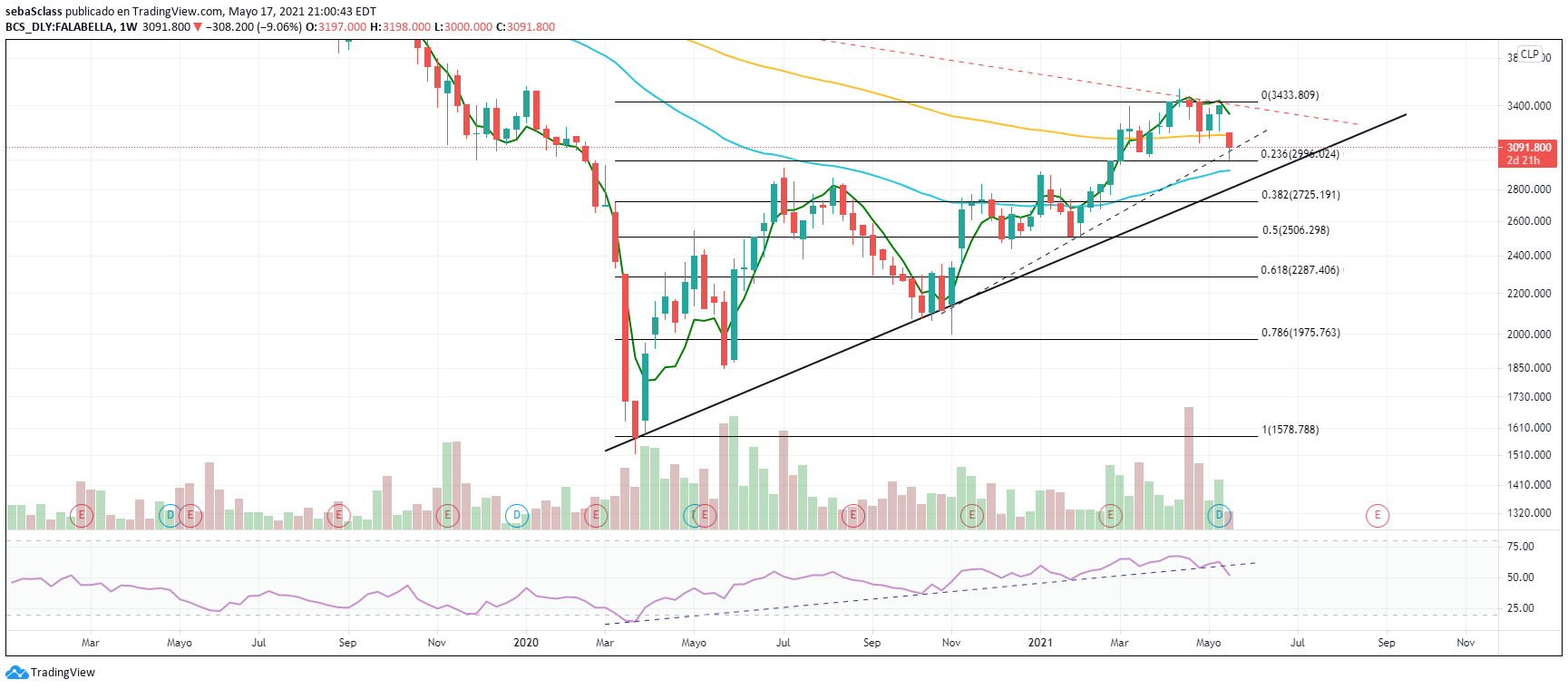 53725_falabellasemanal170521.png