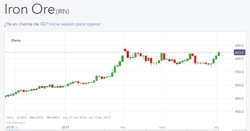 53774_2019-04-02_iron_ore_ahahahah.jpg