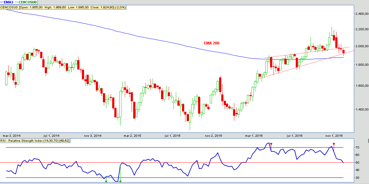 6018_cencosud_29_nov_2016_semanal.png